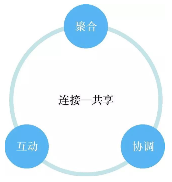 農業社會化服務供應鏈的商業模式創新 