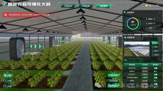 【智慧農(nóng)業(yè)】2035全球農(nóng)業(yè)將邁入智慧農(nóng)場(chǎng)時(shí)代