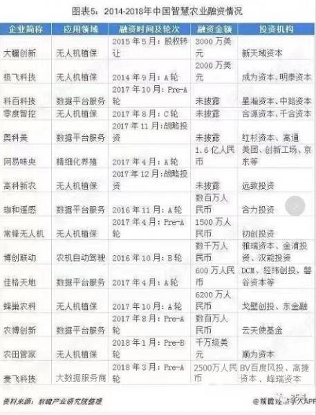 一文讀懂智慧農(nóng)業(yè)：行業(yè)機會、發(fā)展模式、場景應用、未來路線